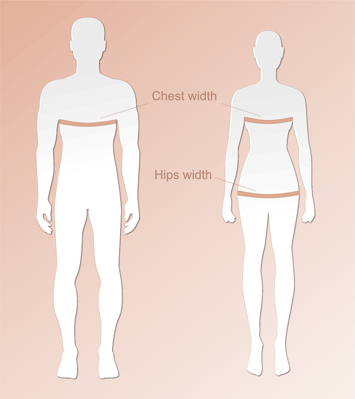 Jacket size calculator - where to take measurements?